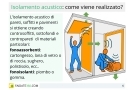 Isolamento Acustico Pavimento: Insonorizzato e Fonoassorbente