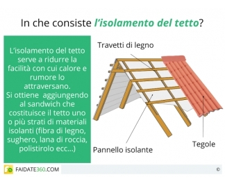 Isolare tetto
