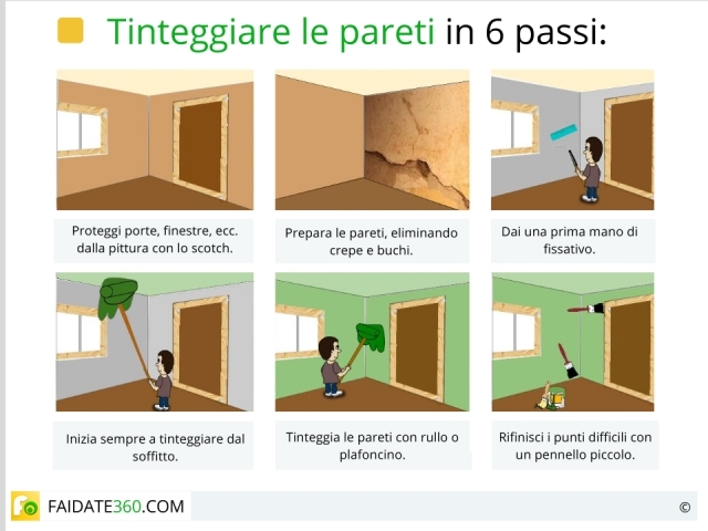 Pitturare pareti di legno