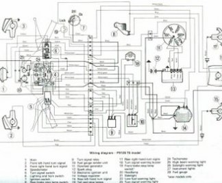 Come costruire un impianto elettrico casa