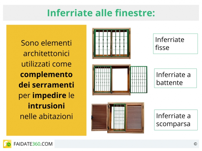 Inferriate Per Finestre Sicurezza Tipi Prezzi Ed Installazione