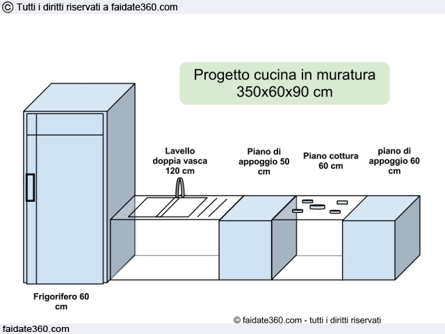 Cucina In Muratura Fai Da Te Dal Progetto Alla Realizzazione