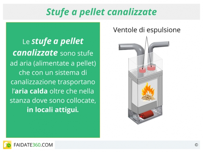 Stufe a pellet caratteristiche