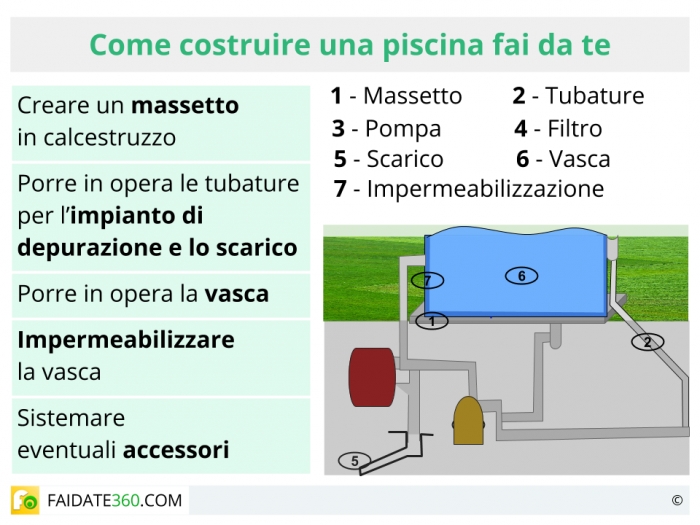 Come Costruire Una Piscina Fai Da Te Interrata O Fuori Terra