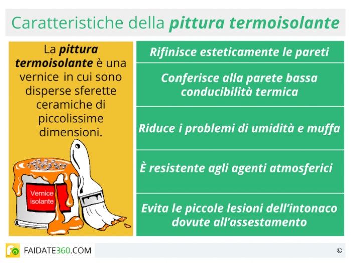 Pittura termoisolante per interni ed esterni: caratteristiche e prezzi