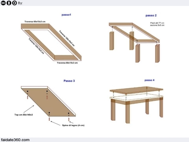 Tavolo fai da te